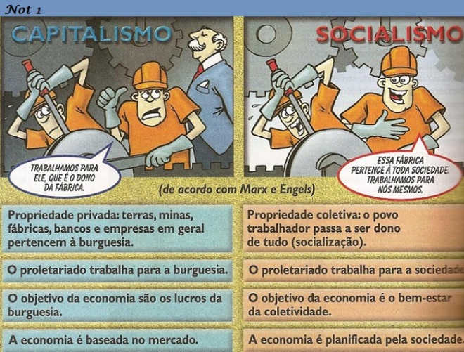 capitalismo-socialismo-diferencas