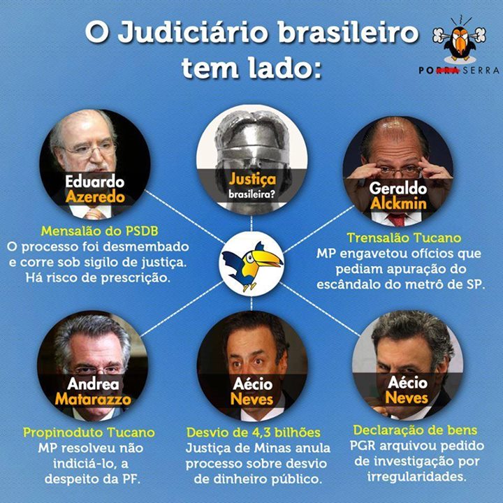 Resultado de imagem para JudiciÃ¡rio do PSDB